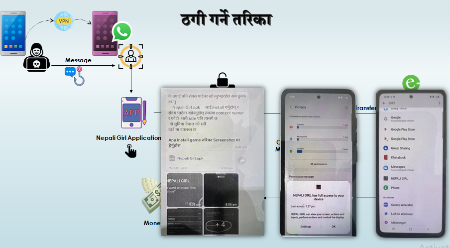 यौन प्रलोभनमा ‘नेपाली गर्ल्स’ एप डाउनलोड, ६ घण्टामा बैंक खातै रित्तियो